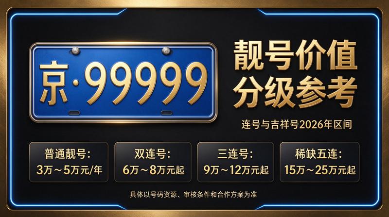 北京小牛京牌闲置京牌展示